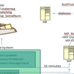 SCCM Message Processing Engine