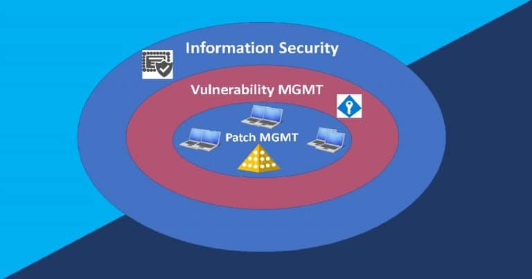 SCCM Patch Management is Enough for Vulnerability Management