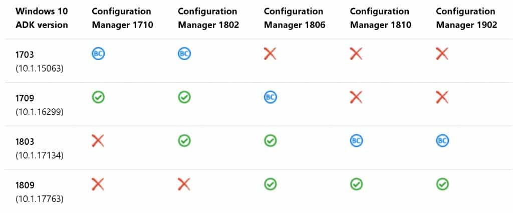 SCCM Step by Step Guide to Update Windows ADK and WinPE Versions 1