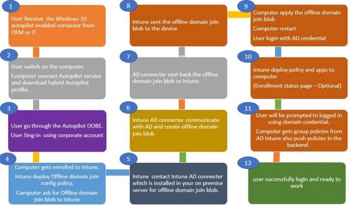 windows-autopilot-hybrid-domain-join-step-by-step-guide-1