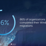 Windows 7 Migration Status Check with Windows 10 1903 Release
