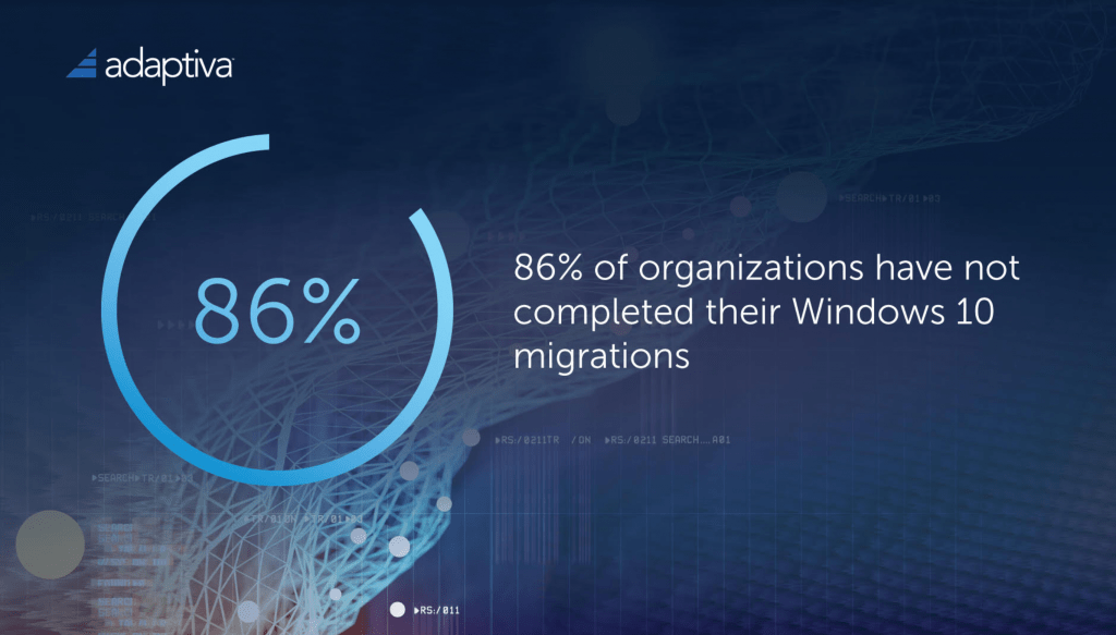 Windows 7 Migration Status Check with Windows 10 1903 Release 1