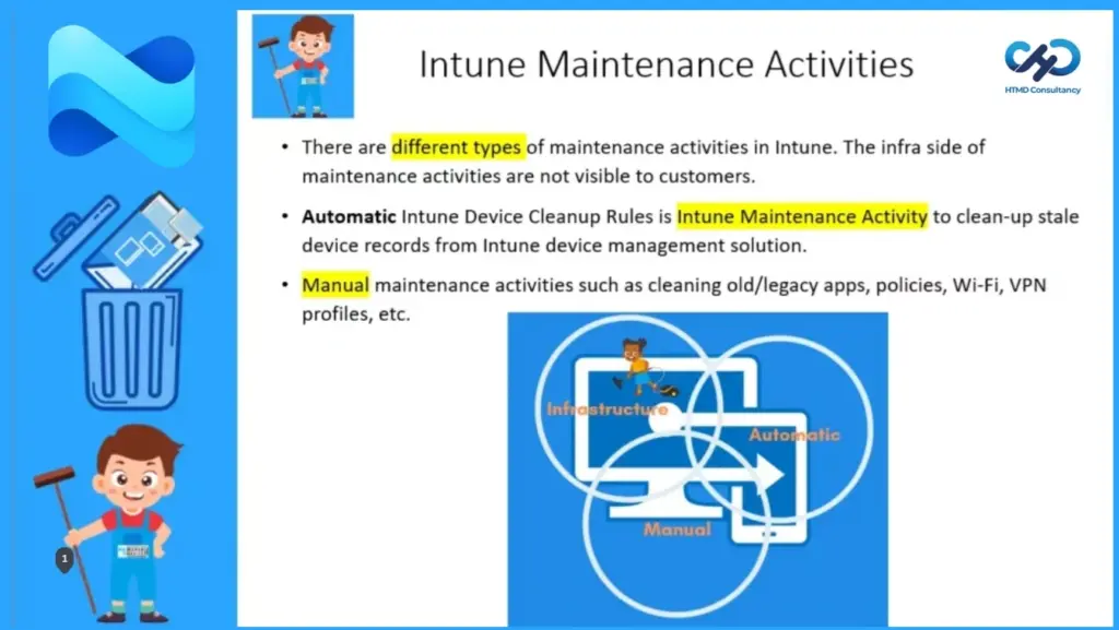 Automatic Intune Device Cleanup Rules Delete Stale Devices 2 Automatic Intune Device Cleanup Rules Delete Stale Devices - Fig.1