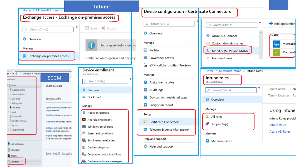 Logical View of Intune Administration - Microsoft Intune for SCCM Admins