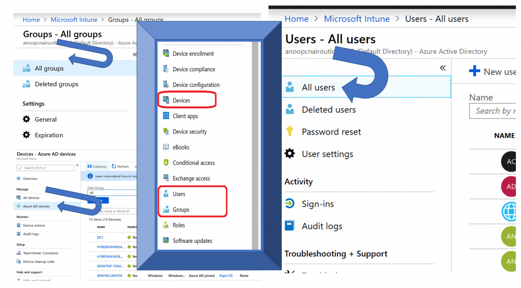 Microsoft Intune for SCCM Admins Part 1 -Fig.4