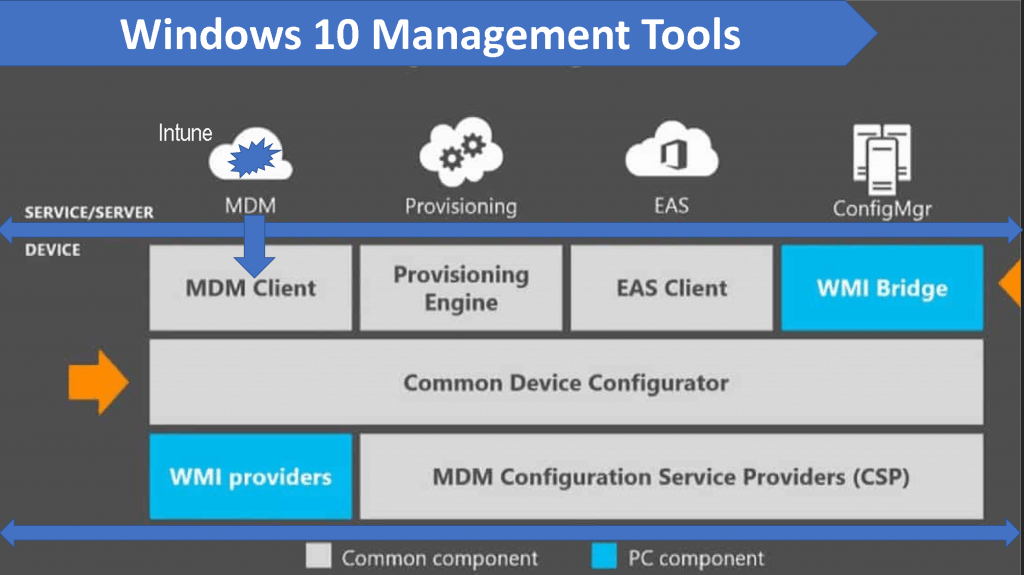 MDM Client is part of Windows 10 OS - Microsoft Intune for SCCM Admins 