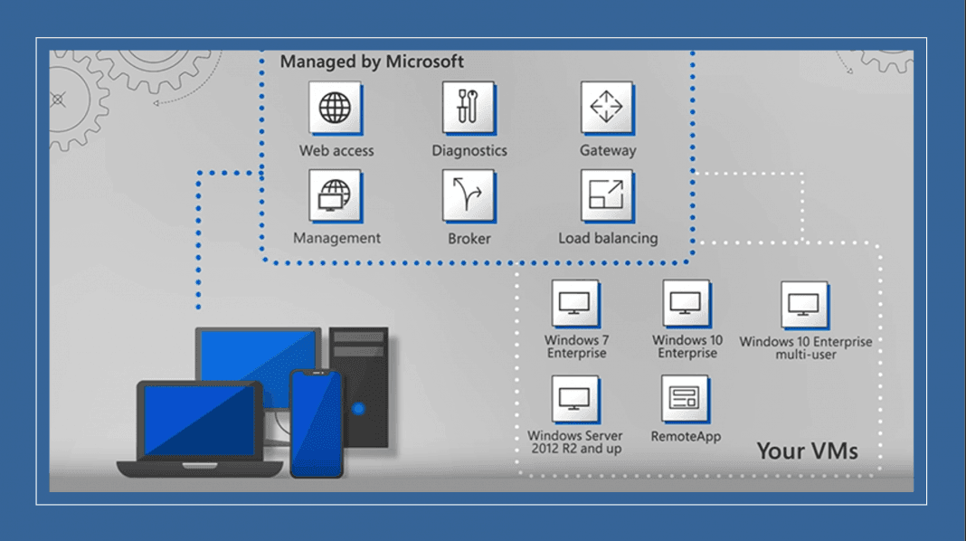 Vdi Support Model SCCM Intune VDI Support For Windows 10 Desktops In Azure