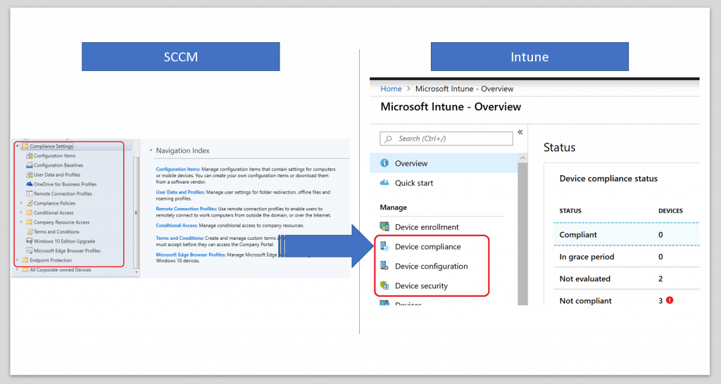 SCCM CI & Compliance Policies - Microsoft Intune for SCCM Admin