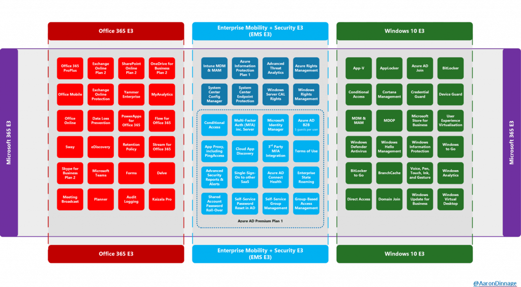 NEW- SCCM Intune Licensing details - SCCM Licenses Details Intune Details Subscription Vs CALs