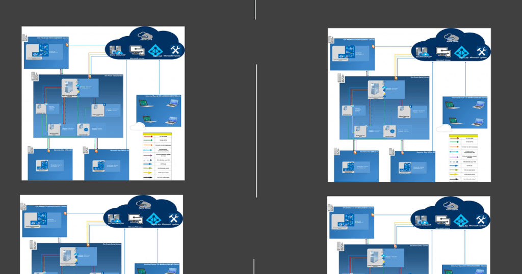 Download SCCM eBooks for Free Intune Windows 10 - Fig.1