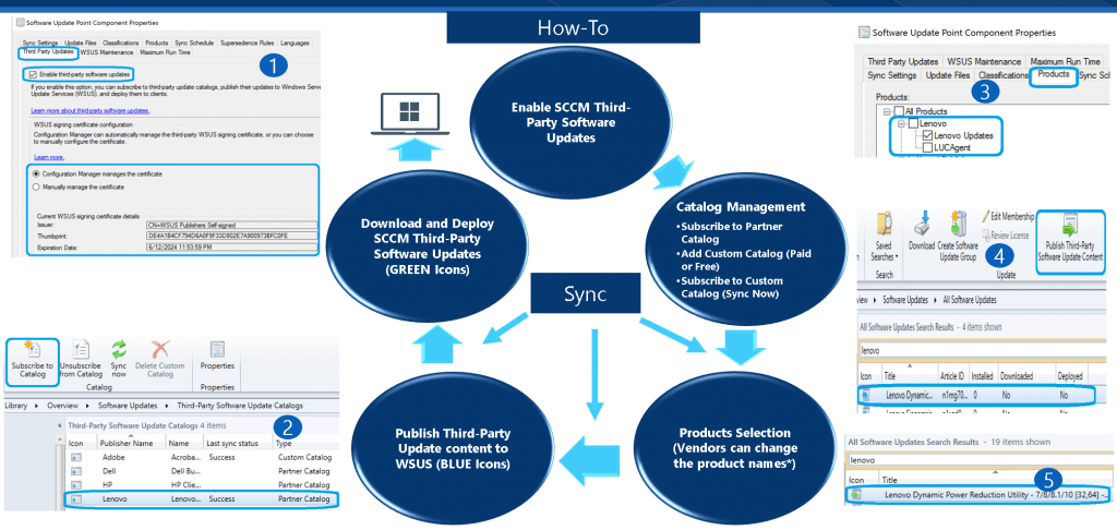 Patch Chrome with SCCM - 5 steps to explain new feature