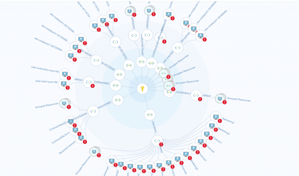 Azure Security Center