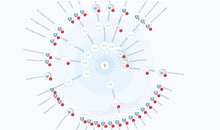 Azure Security Center