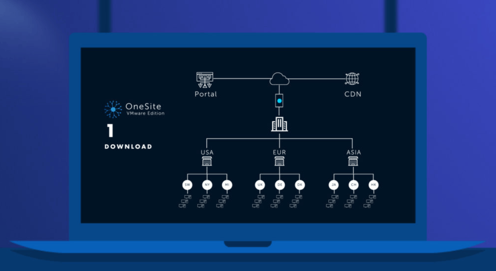Modern Desktop Peer to Peer