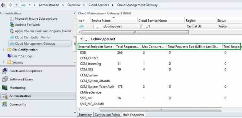 Monitor CMG status SCCM CMG Cloud Management Gateway Implementation Guide