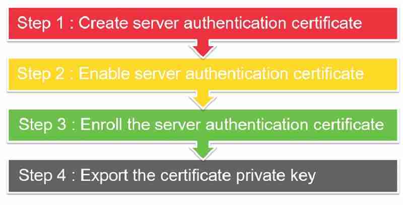 CMG server authentication certificate - Best SCCM CMG Cloud Management Gateway Implementation Guide 6