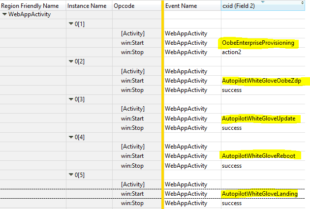 Window Performance Recorder - WhiteGlove activites  Window Autopilot WhiteGlove