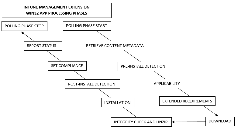 Intune Management Extension Level 3 Troubleshooting Guide Intune win32 App 1