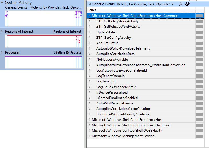 WPA - Microsoft.Windows.Shell.CloudExperienceHost.Common - Windows Autopilot In-Depth Processes 