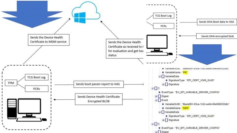 Intune Device Health Attestation