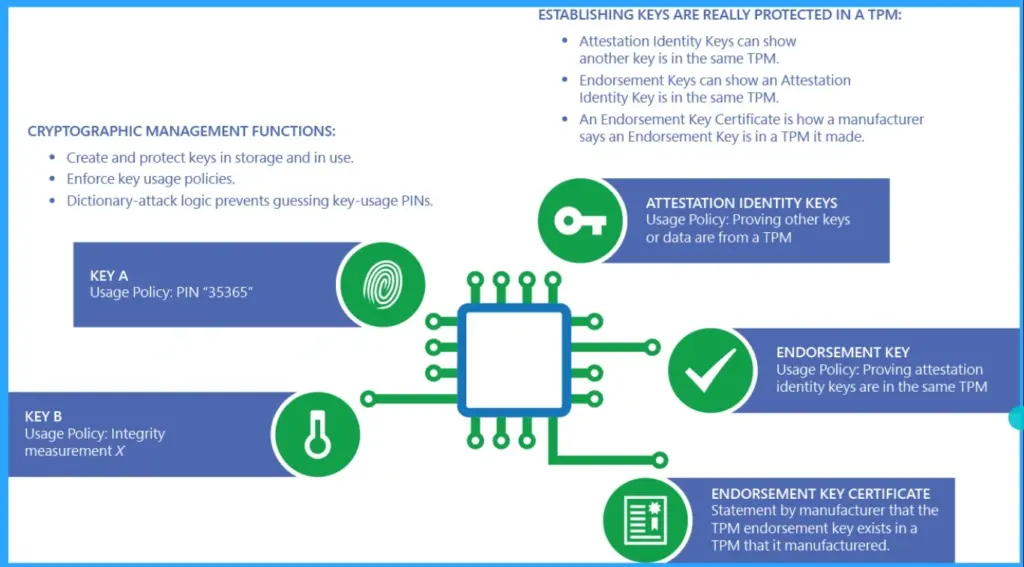 Understanding Device Health Attestation Intune Device Compliance Check - Fig.5 - Creds to MS