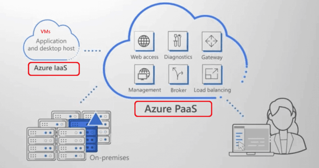 Microsoft AVD Microsoft VDI Story WVD Concept Setup Guide