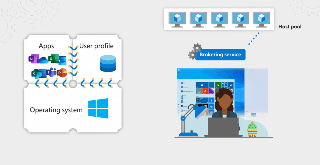 AVD GA Generally Available World Wide with MSIX AppAttach Feature? 1