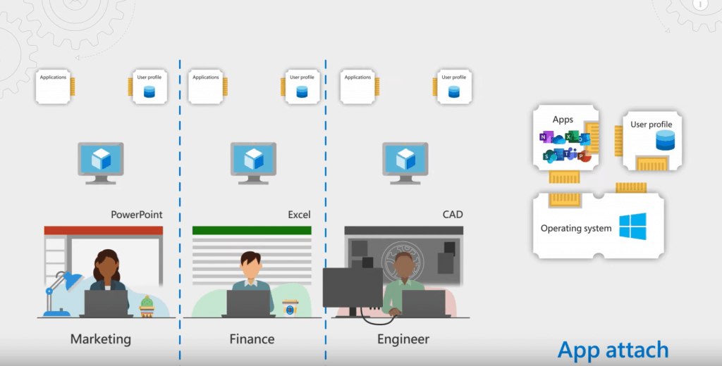 MSIX AppAttach for AVD