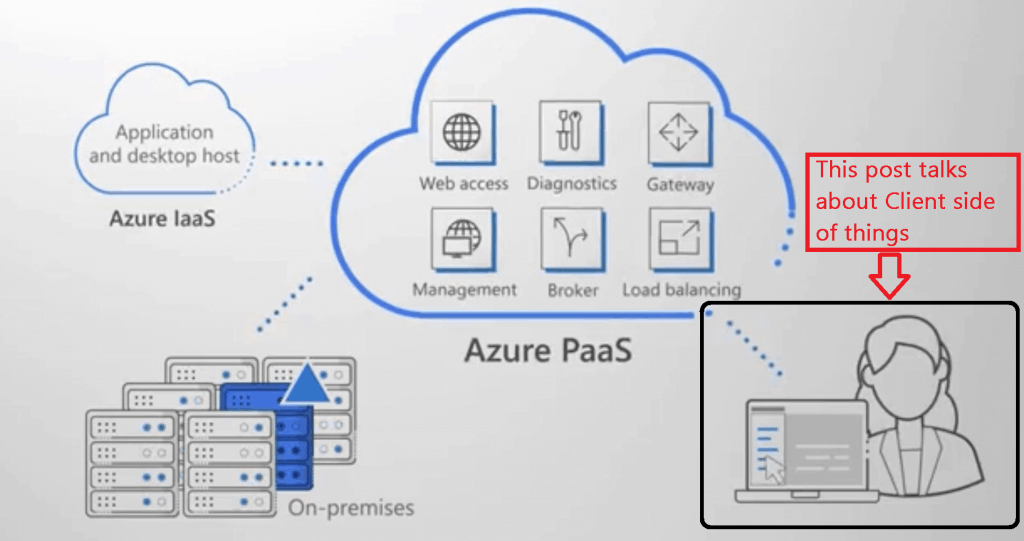 Connect to Microsoft WVD Remote Desktop Resources