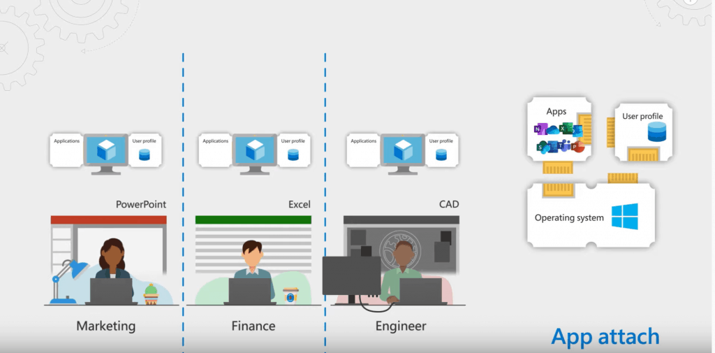 MSIX AppAttach for AVD