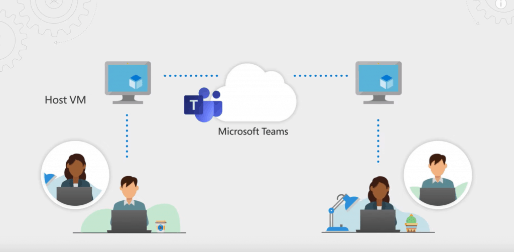 Teams Optimization for AVD Azure Virtual Desktop