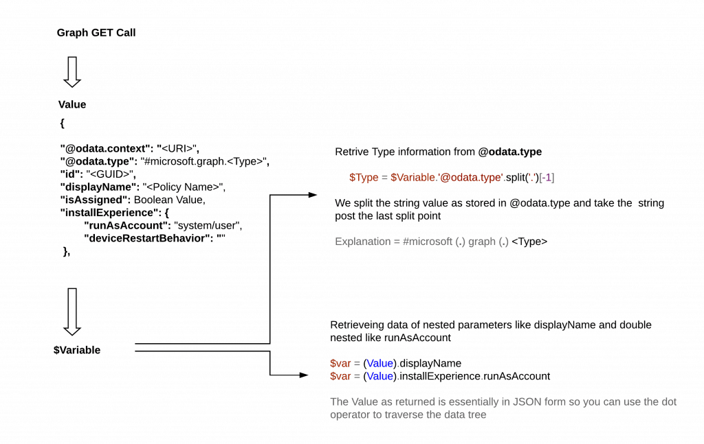 Intune Policy Assignment Classification - Visualizing Graph returned data to retrieve the one we want using PS