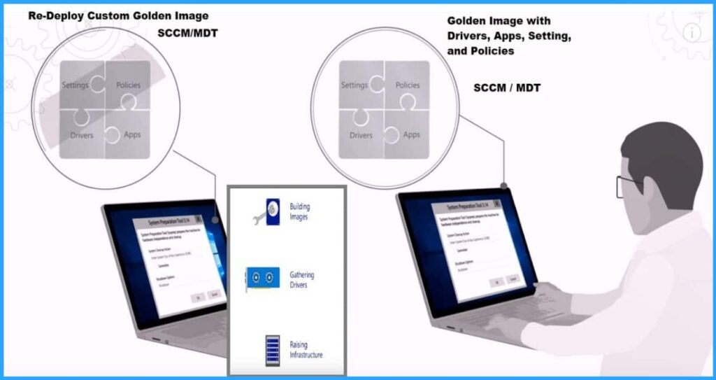 Windows AutoPilot Step-by-Step Admin Guide to Provision Windows Devices 4 Windows AutoPilot Step-by-Step Admin Guide to Provision Windows Devices - Fig.3