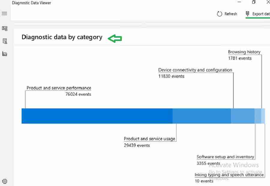 Diagnostic Data Viewer data by category -  Analyse Telemetry Data using Windows Diagnostic Data Viewer