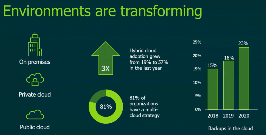 Veeam Vanguard Summit 2019 a Quick Recap - Fig.1