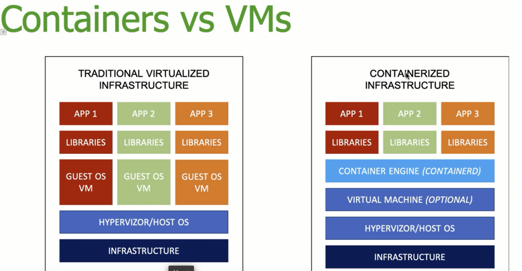 Containers discussion Veeam Vanguard Summit 2019