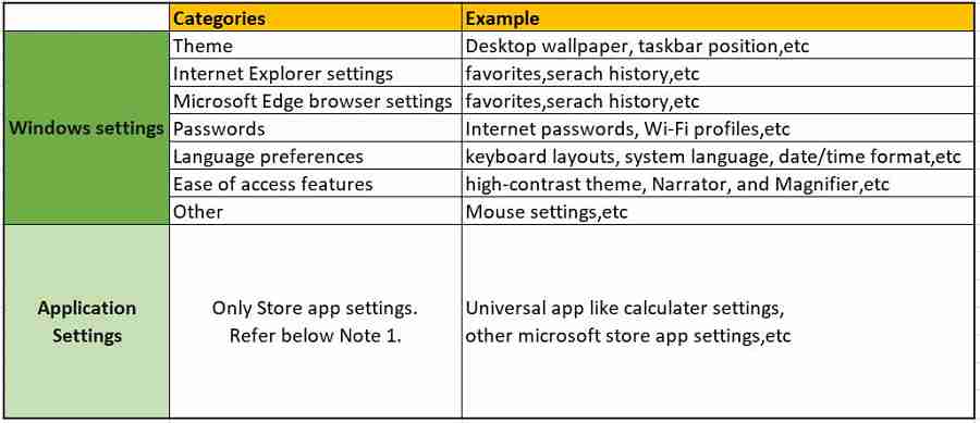 Enterprise State Roaming settings - Enterprise State Roaming -ESR - Windows Autopilot