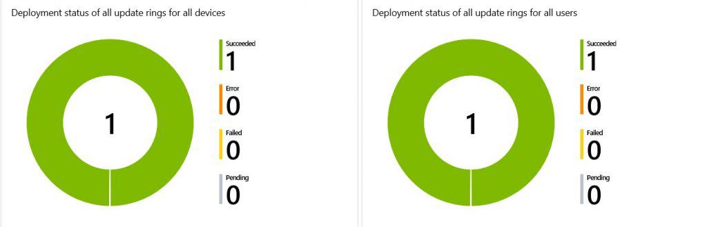 Intune Monthly Patching Guide Software Update Patching Options with Intune WUfB 3