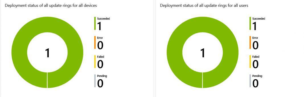 Software Update Patching Options With Intune Setup Guide