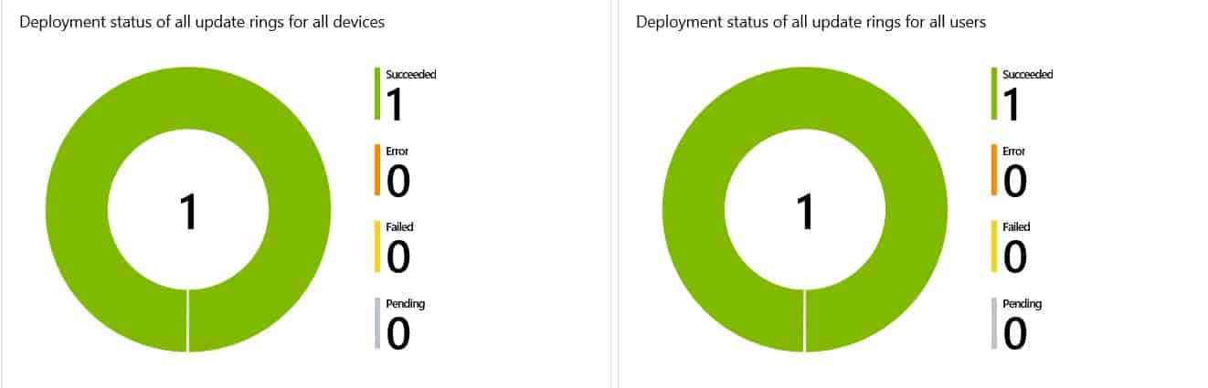 Software Update Patching Options With Intune Setup Guide