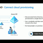 New azure AD Updates