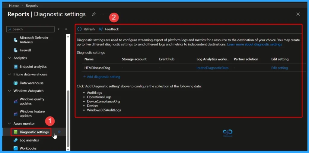List of Intune Default Reports Reporting Strategies Advanced Reporting options 19 List of Intune Default Reports Reporting Strategies Advanced Reporting options - Fig.18