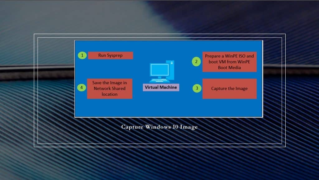 Learn How To Sysprep Capture Windows 10 Image Using DISM HTMD Blog