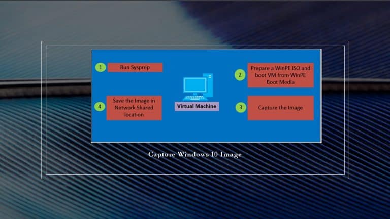 Learn How to Sysprep Capture Windows 10 Image using DISM 1