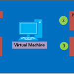 Sysprep Capture Windows 10 Image using DISM