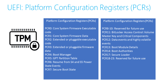 Windows Measured Boot - TPM Measurement PCR Banks