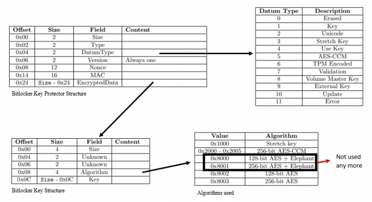 Bitlocker Unlocked With Joy - Behind The Scenes Windows 10 - Part 1 ...