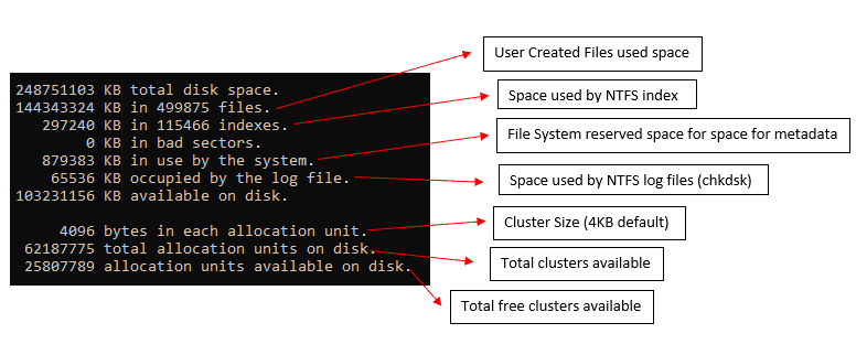 Bitlocker Protected Volume Space Analysis- Not all sectors are encrypted