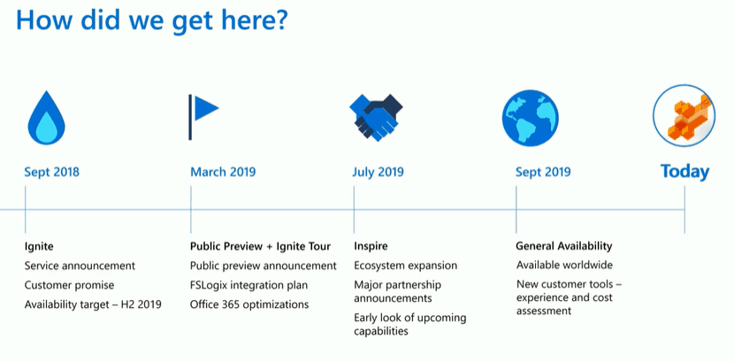 AVD Updates Availability End User Experience from Ignite - Fig.1