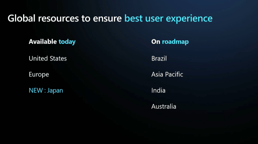AVD Updates Availability End User Experience from Ignite - Fig.2